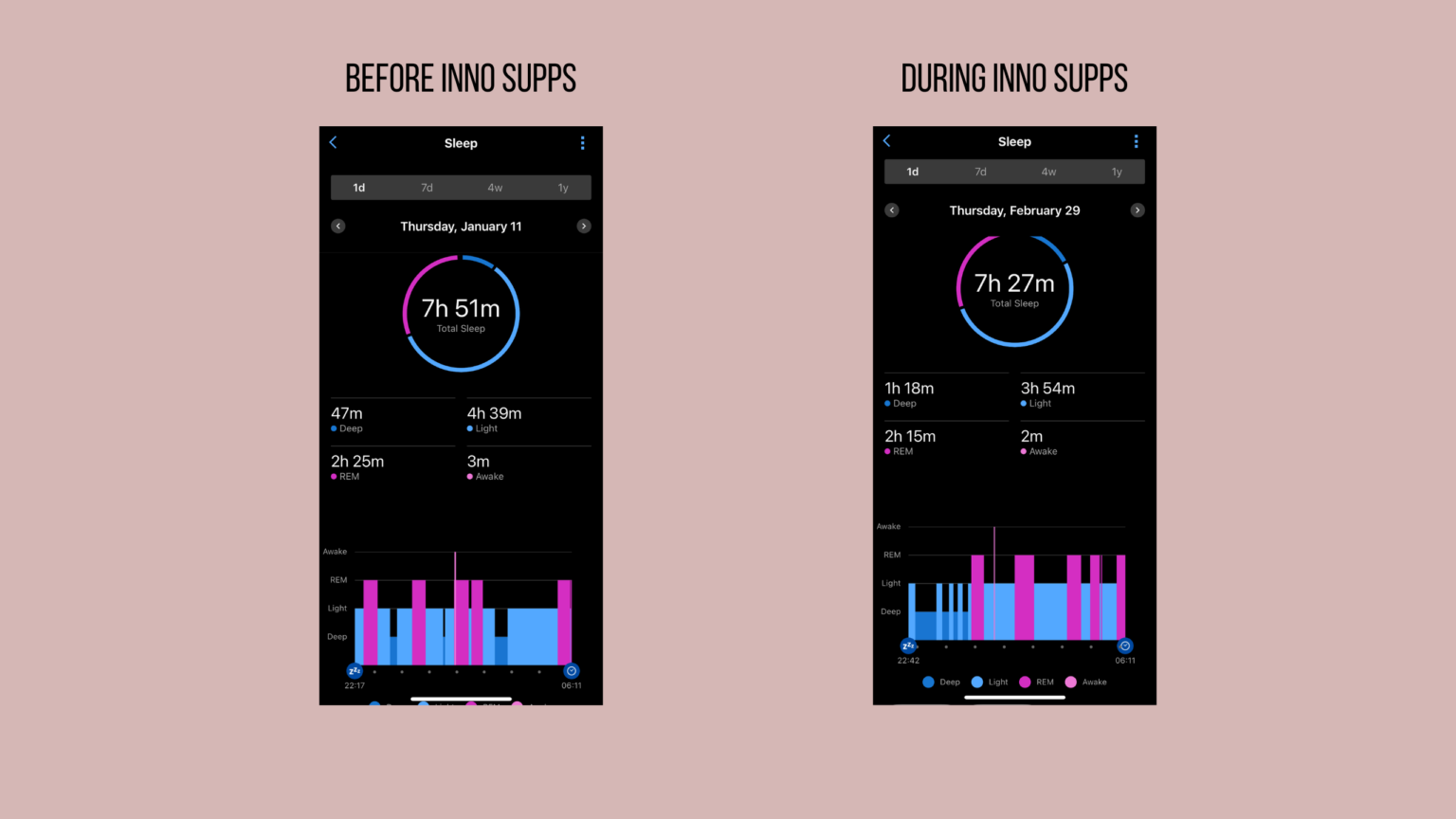 Inno Supps Female Shred Stack Review