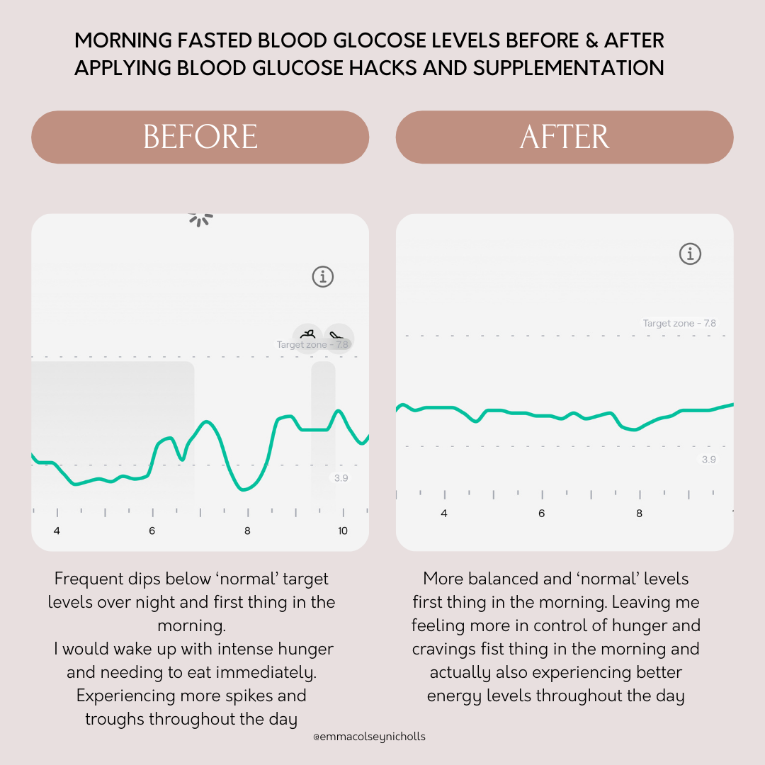 I Tried A Continuous Glucose Monitor For 30 Days My Honest Review