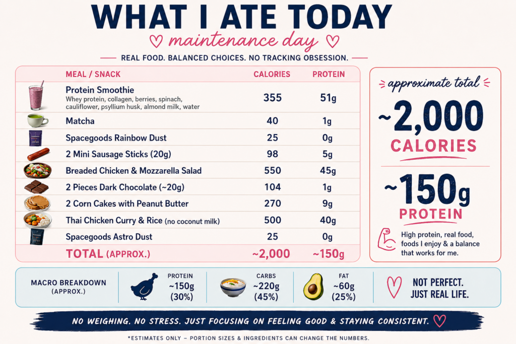 Mounjaro maintenance plan: calorie and macro breakdown Mounjaro maintenance plan: calorie and macro breakdown